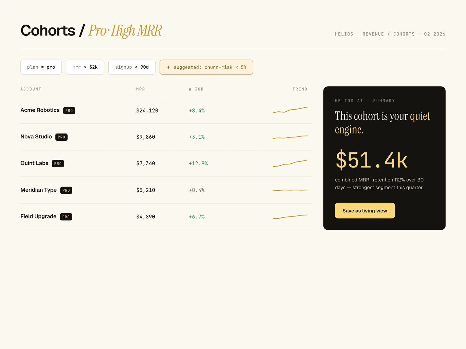 Helios cohort builder with AI-suggested filters, account table and gold sparklines