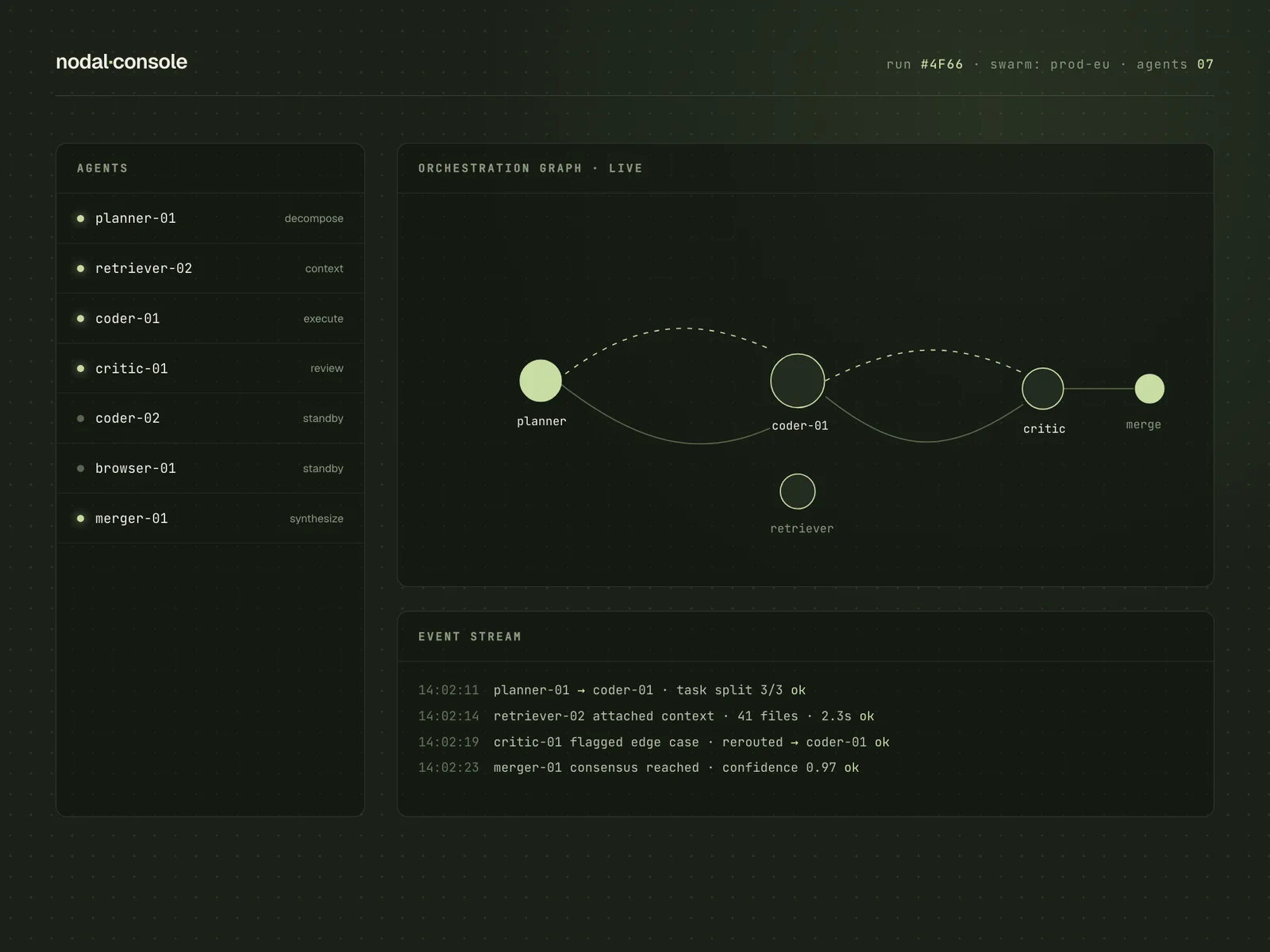 Nodal orchestration console: agent roster, live graph and event stream